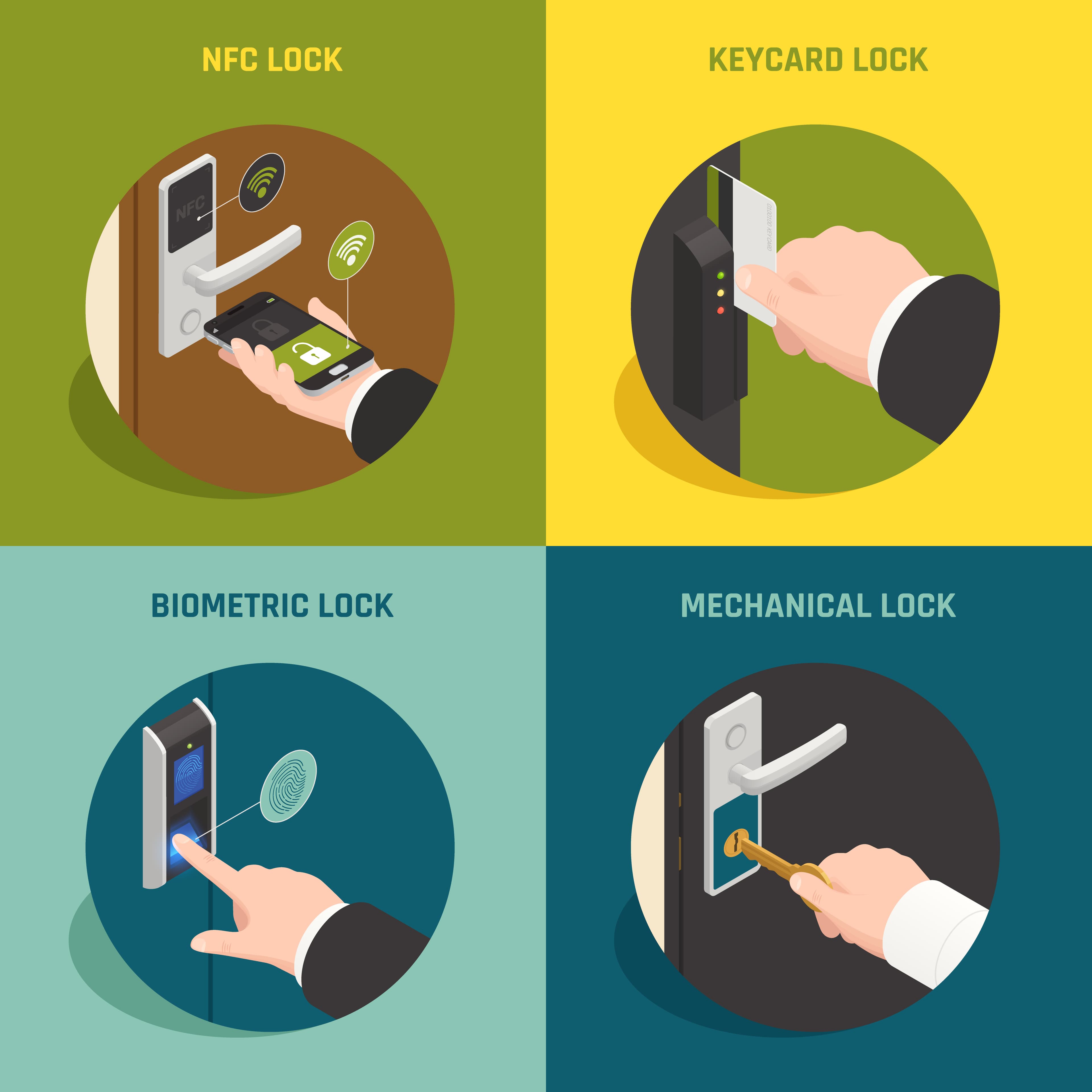 Four panels illustrating NFC, keycard, biometric, and mechanical door locking methods using hands and devices.